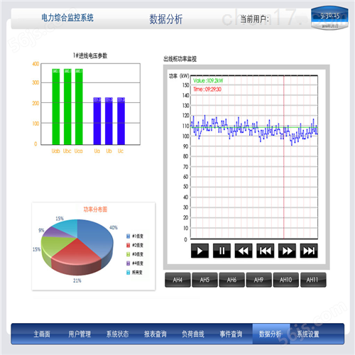 物业配电智能监控系统电能质量分析