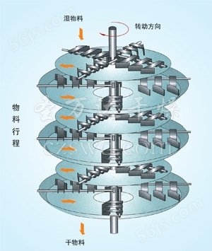 盘式干燥机内部结构