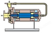 PB基本型屏蔽泵