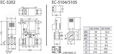 反应腔室排气压力控制器   EC-5000系列