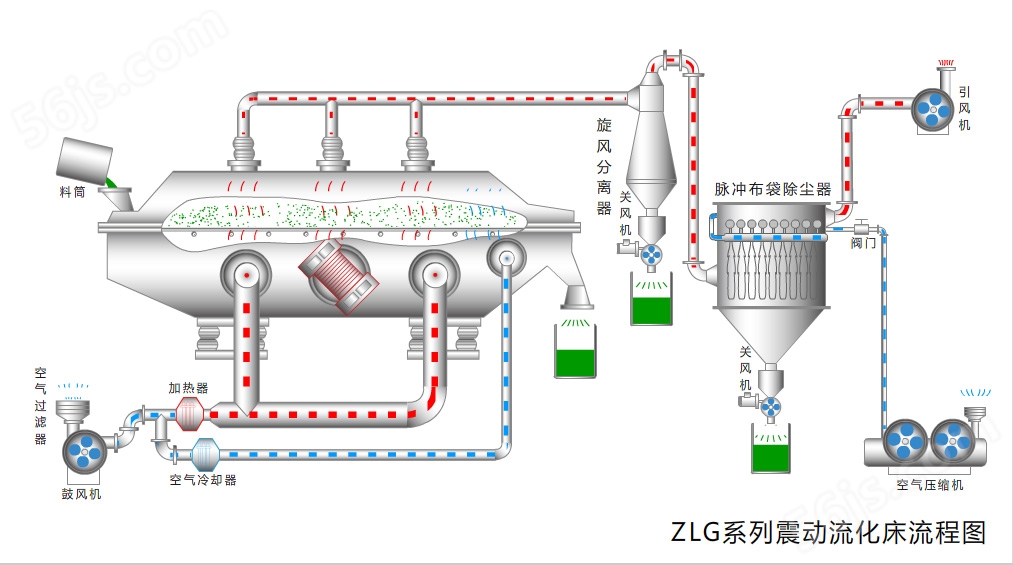 振动流化床干燥机流程图.jpg